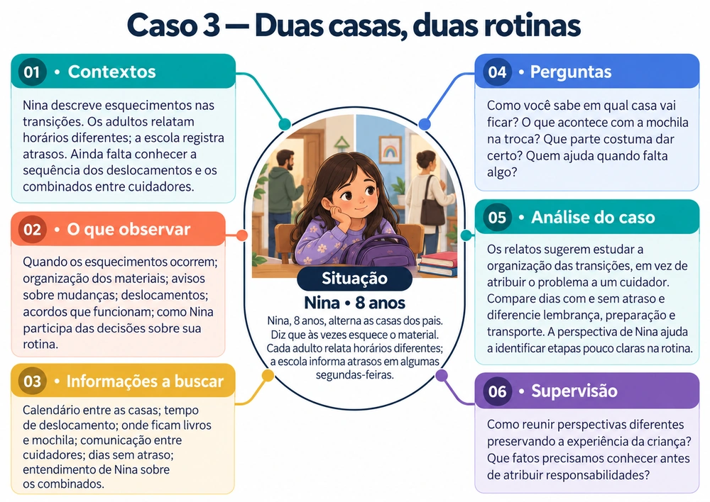Mapa produzido: Caso 3, Duas casas, duas rotinas